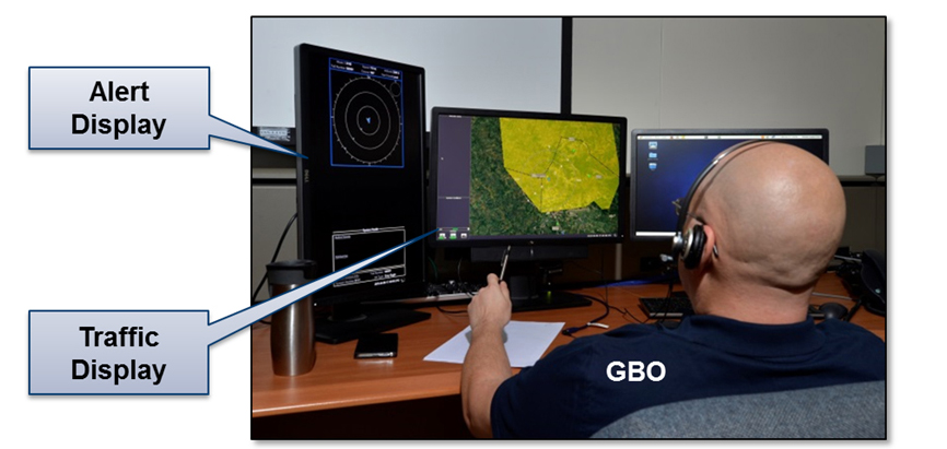 The GBSAA operator (shown above) views data from radars, and then communicates with the UAS pilot and the air traffic controller the best method to maneuver to avert possible collisions. 