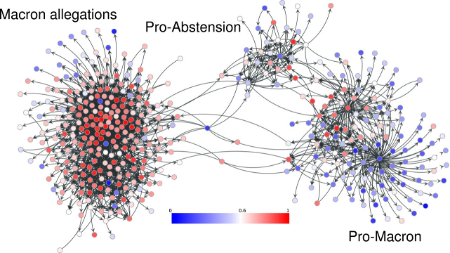 Three clusters of red/pink/blue nodes are connected by lines. One cluster is labeled Macron allegations, anotehr Pro-abstension, and the third pro-macron