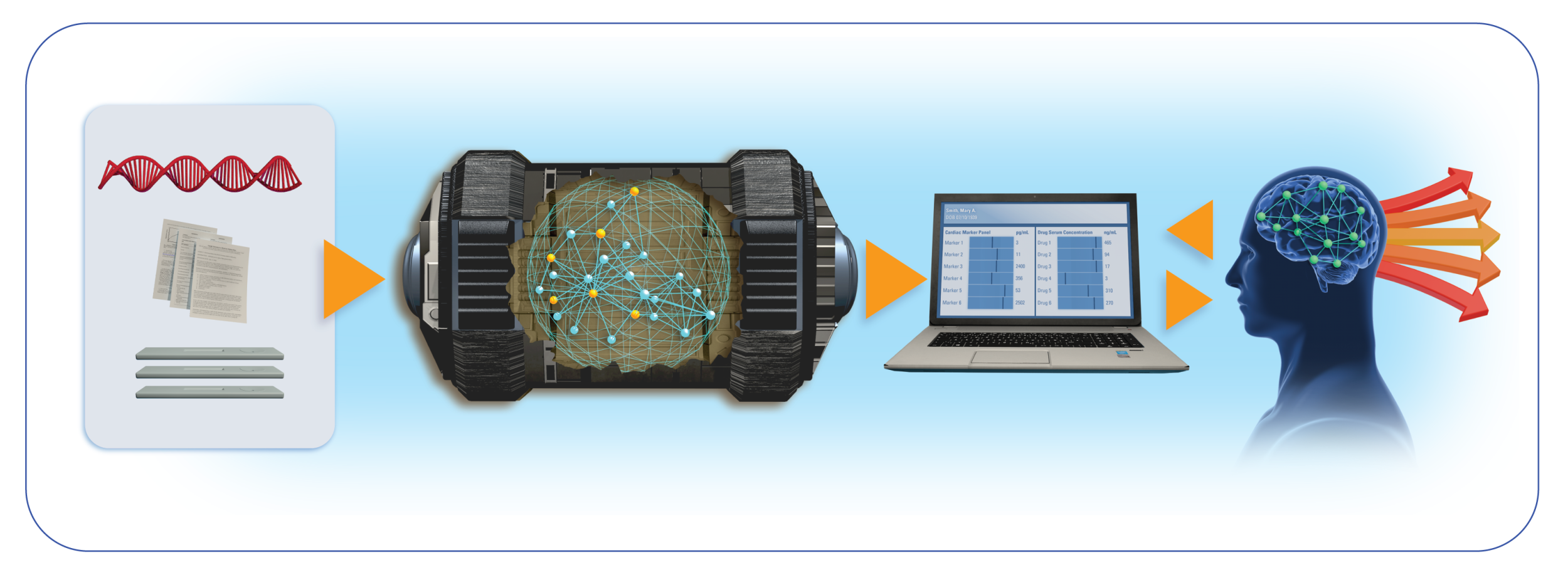 A schematic of the explainable artificial intelligence concept.