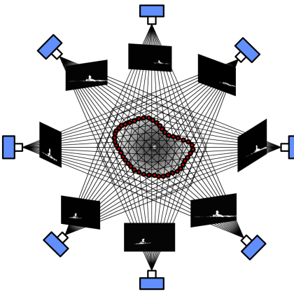 The above image is an overhead view of a ring of visible cameras pointed toward a plume (center). The lines show how each image is projected forward into space, and their intersections help to form the plume’s shape in 3D.