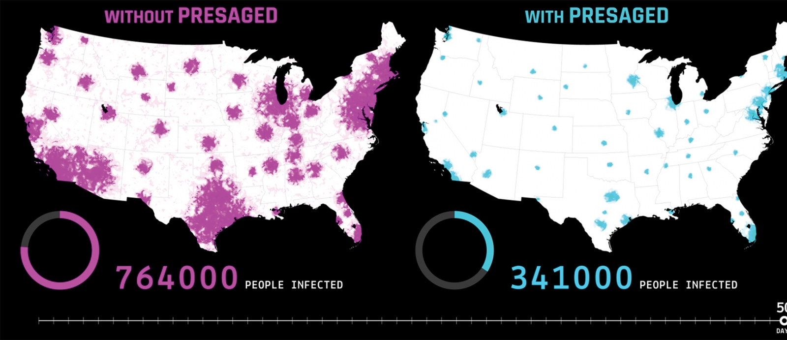 Graphic showing disease spread