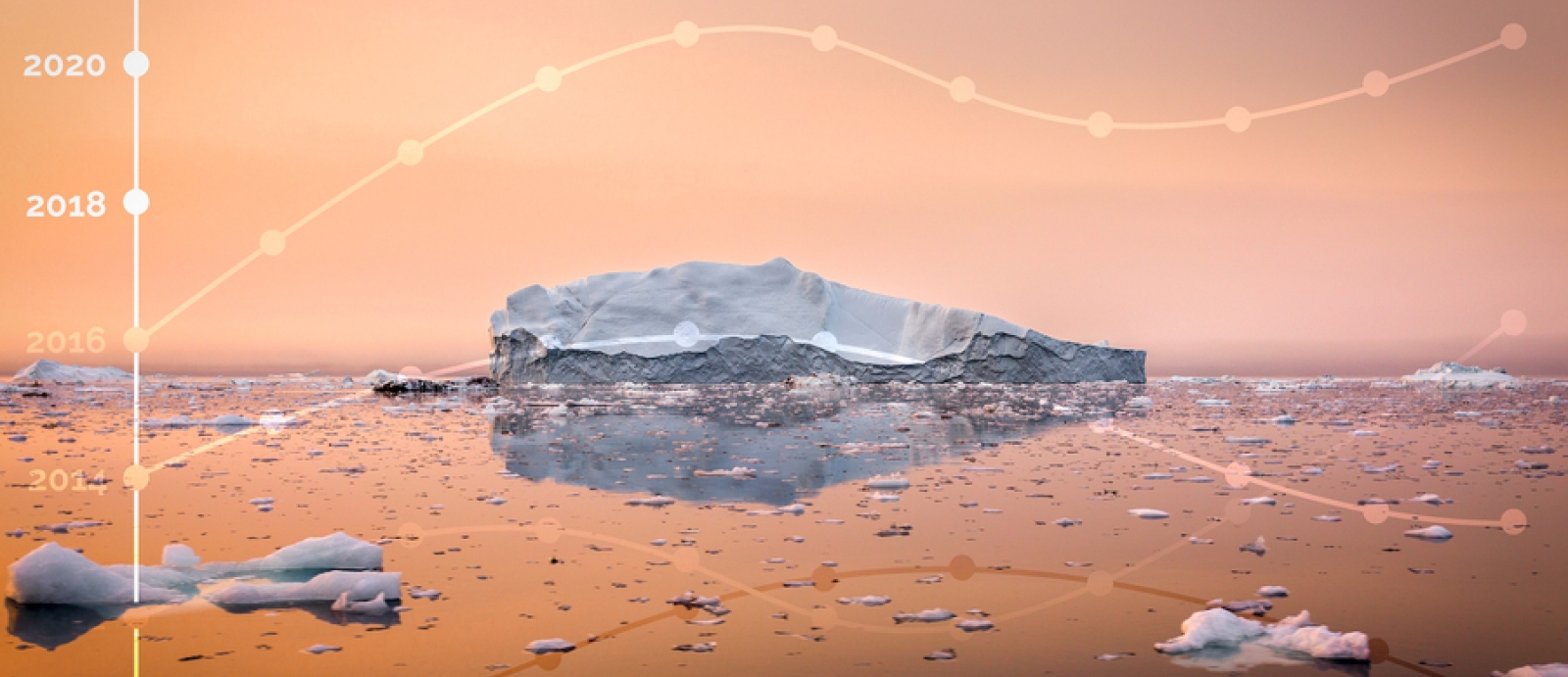 A photo of an iceberg with a soft yellow sky in the background. A line graph is overlaid on the image.