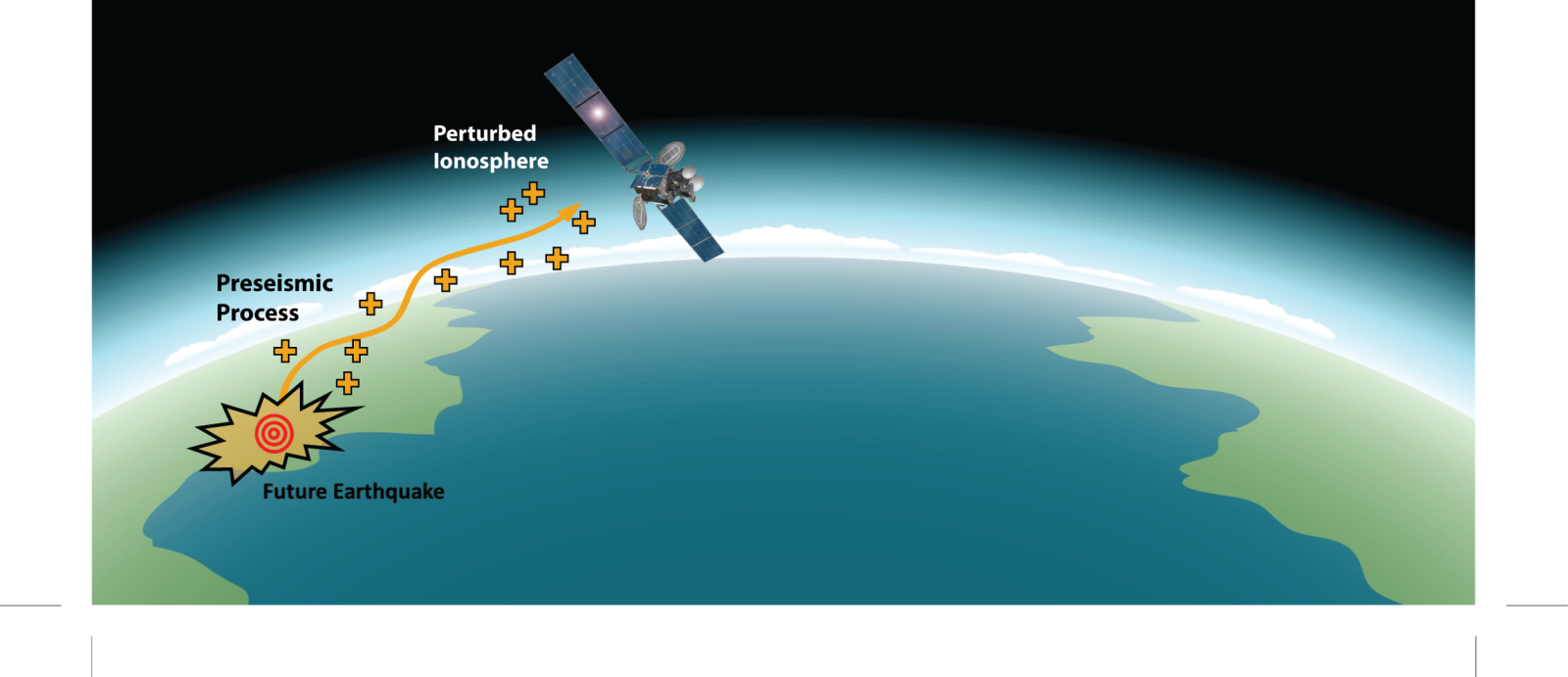 Changes in the flow of electrons in the ionosphere has been shown to be linked to seismic activity. Photo: Riley Brunner. 