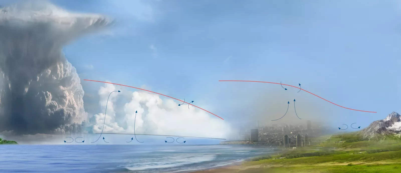 an illustration showing the ocean, leading to shore and a city, and clouds. Red lines in the sky indicate the planetary boundary layer