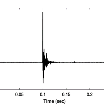 The image is a plot showing the dramatic spike in a waveform that depicts the occurrence of impulsive noise.