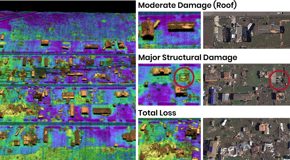 Ladar imagery in Texas shows accurate depictions of damage when compared to true photos of the same area. In the future, staff could automate damage detection and severity assessment by comparing post-disaster ladar imagery to a pre-disaster baseline.
