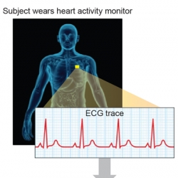 Subjects using PRESAGED-enabled wearable devices could someday receive notifications of oncoming illnesses, such as those caused by viruses or bacteria.