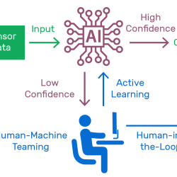 ASERT graphic 2