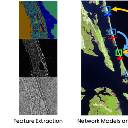 from left to right, two satellite images of a coastline; three example of images of extracting featuers in the satellite images; and a photo of a coastline with boxes and arrows showing shoreline evolution.