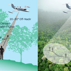 A schematic of a plane equipped with a lidar detecting humans under dense tree canopy.