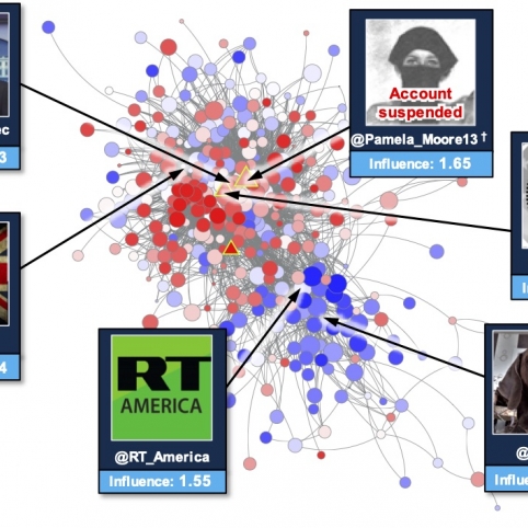 Influence Operations