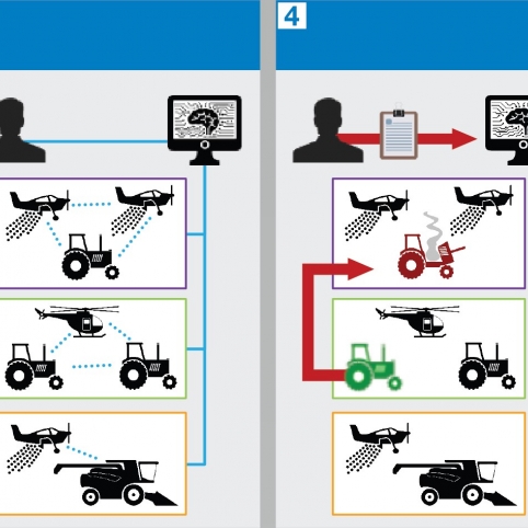 Inter- and Intra-team Coordination from High-Level Specifications