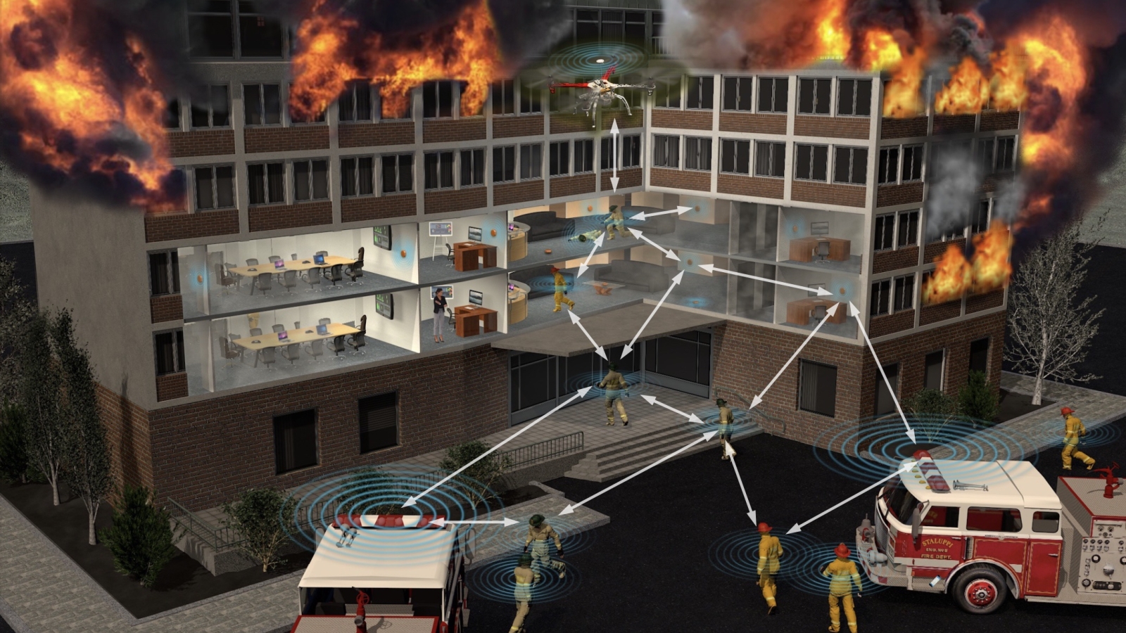 A schematic of a burning building with firefighters, firetrucks, and uncrewed aerial vehicles on the scene. Arrows link between them, each within concentric circles, to signify a radio-frequency network.