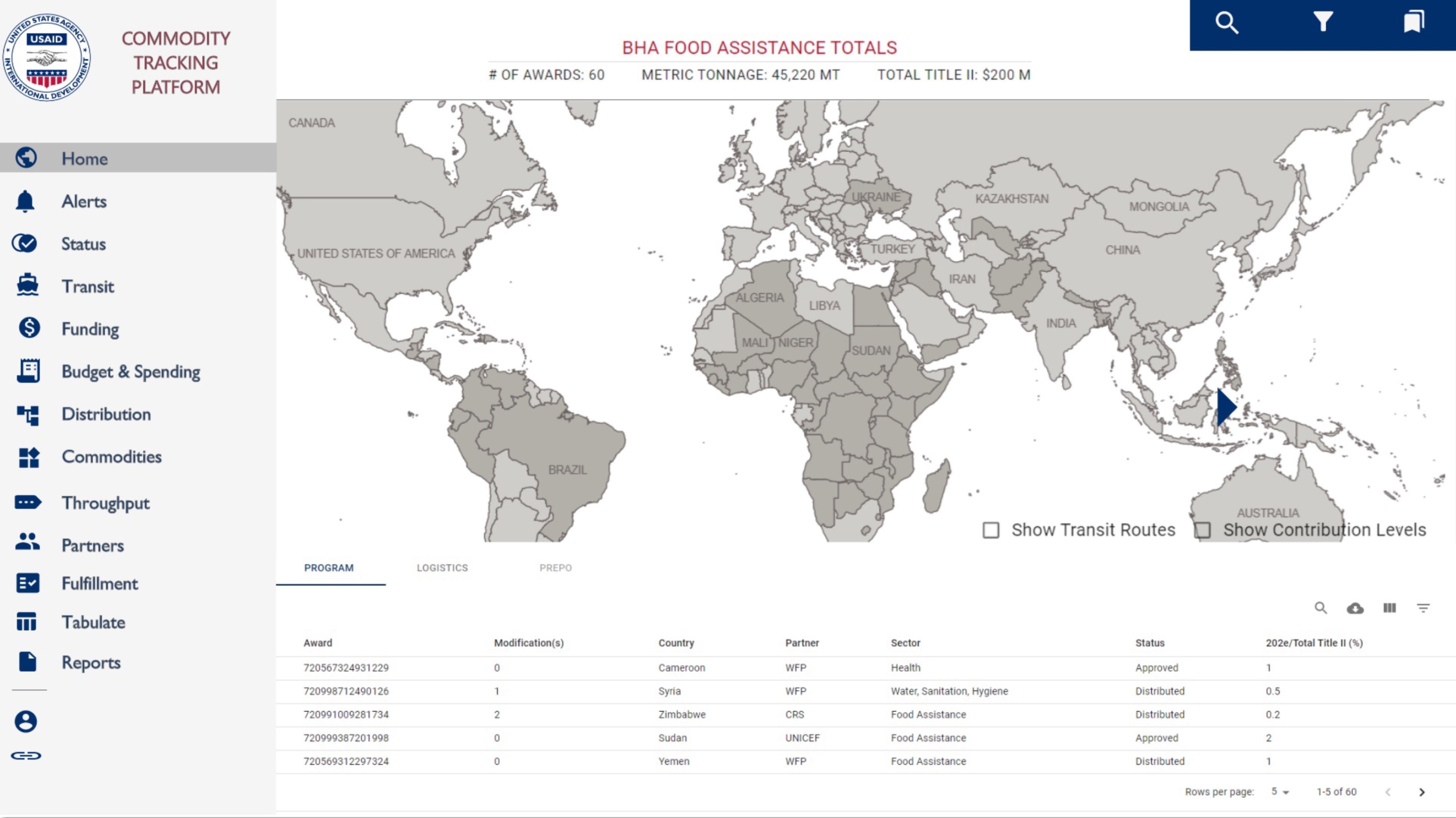 A commodity tracking platform screenshot shows food assistance totals for different countries. On the left panel, users can click features like "Alerts," "Distribution," and "Partners."
