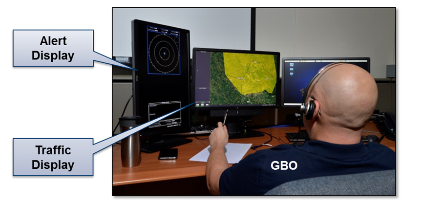 The GBSAA operator (shown above) views data from radars, and then communicates with the UAS pilot and the air traffic controller the best method to maneuver to avert possible collisions.