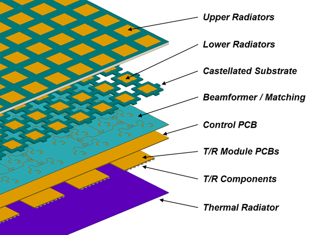 This exploded view of the structure of the lightweight deployable panel illustrates the stacked array.