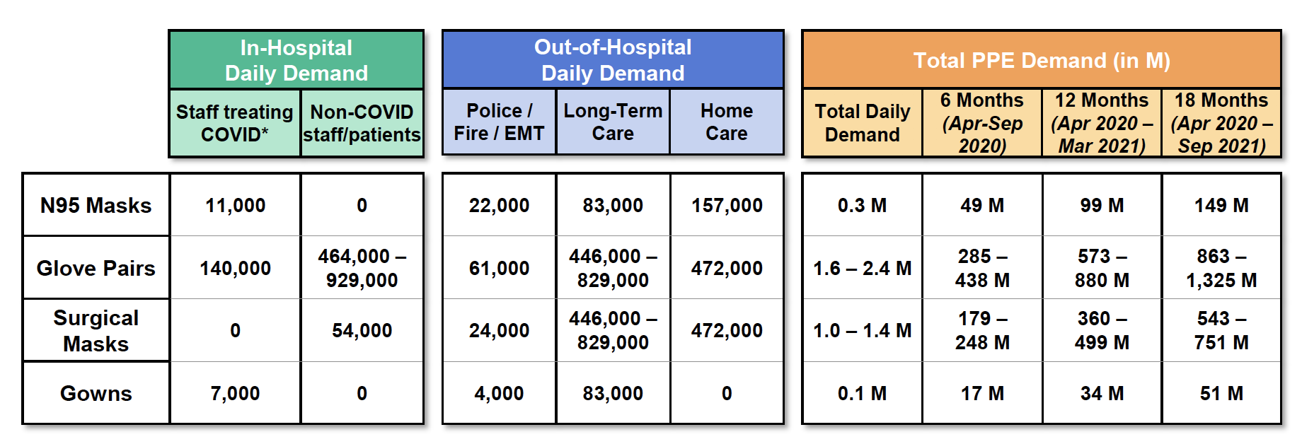 A chart showing the estimated PPE numbers.