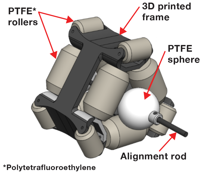 The CAD drawing shows the tip mount with its parst labeled.
