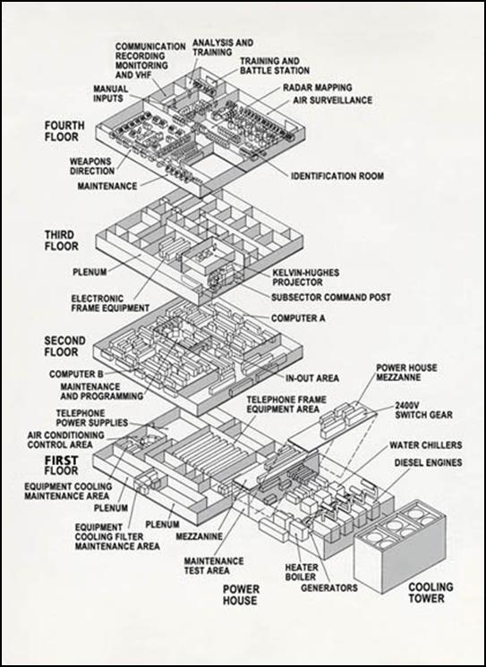 Air Force Test Center Organization Chart