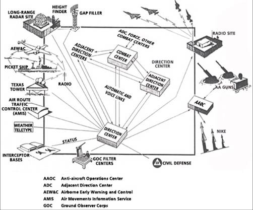 The top-level architecture for the system, as outlined in the memo, is shown above. The graphic is used with the permission of The MITRE Corporation (copyright © The MITRE Corporation; all rights reserved).