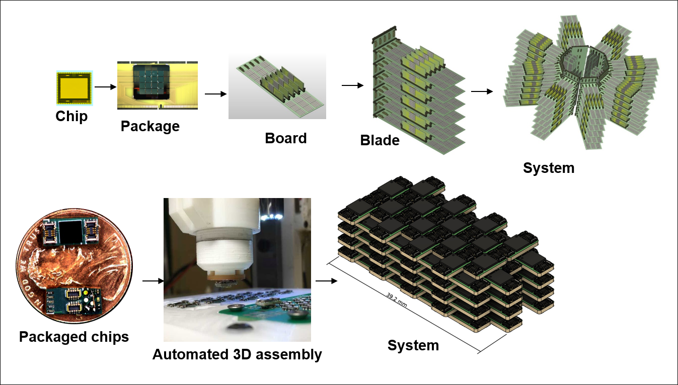 This image shows the traditional hierarchical system architecture and the Super-DICE modular one.