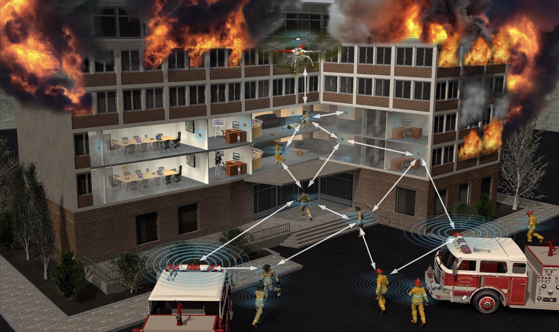 A schematic of a burning building with firefighters, firetrucks, and uncrewed aerial vehicles on the scene. Arrows link between them, each within concentric circles, to signify a radio-frequency network.