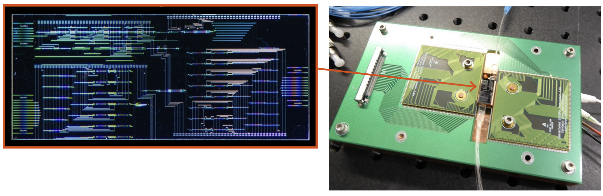At left is an image of SiNx/SiO2-on-Si PIC, and at right, the PIC​ is integrated on a printed circuit interface board. The PIC was fabricated using the Laboratory's 200-mm silicon fabrication toolset, and contains approximately 80 components. 