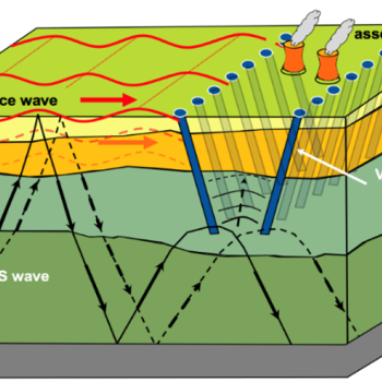 Graphic showing how seismic cloaking technique works; Image labels the surface, P, and S waves mitigated by the V-shaped muffler beneath the protected asset and