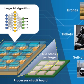 Collage showing drones, robots, self-driving cars and a computer processor