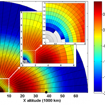 Maps of radiation dose indicating the impact to sensitive electronics are used for satellite design and performance analysis studies. A map of one year’s dose for circular orbits (apogee = perigee at the X,Y position) is shown above.