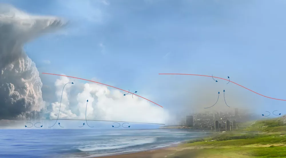 an illustration showing the ocean, leading to shore and a city, and clouds. Red lines in the sky indicate the planetary boundary layer