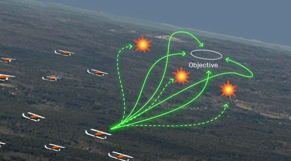 A team of autonomous aerial vehicles learns to collaborate on a complex task by hypothesizing the team’s performance if an individual vehicle takes a risky action that leads to its destruction.