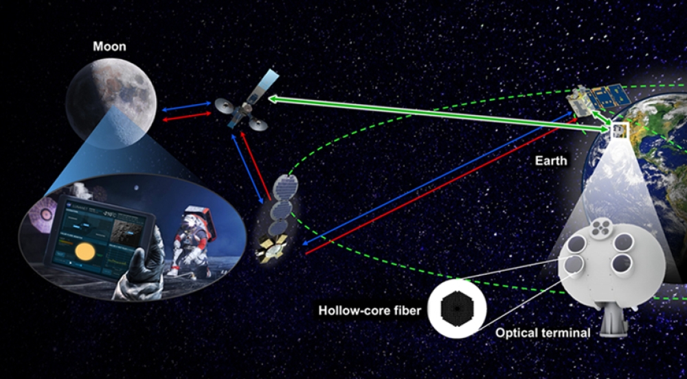 A schematic showing optical ground terminals and satellites transmitting data via lasercom links across the Earth and to the Moon.