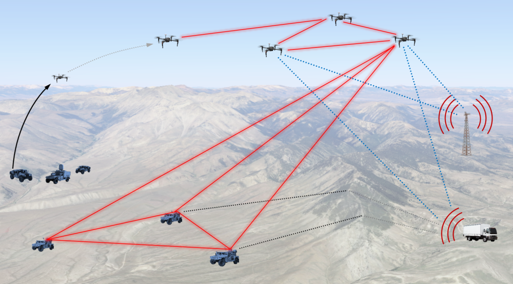 A schematic showing links between small uncrewed aerial vehicles and ground vehicles.
