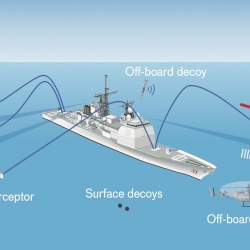 an illustration showing a navy ship in the ocean with several different kinds of missile interceptors and decoys being deployed