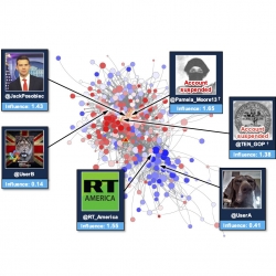 A map showing connections in the form of red and blue circles and grey lines among foreign Twitter accounts likely to be engaging in influence operations activities.