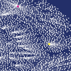 CASCADE software uses complex systems modeling and simulation to explore thousands of adversarial action-reaction logic branches and predict probable outcomes. The software generates cyber solutions optimized for security, cost, and mission performance.