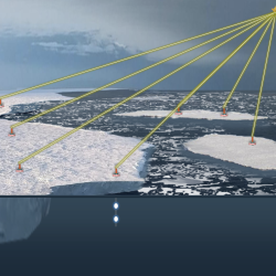 an illlustration of Arctic sea ice, with yellow "links" showing connections from sensors in the ice up to a satellite. 