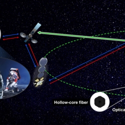 A schematic showing optical ground terminals and satellites transmitting data via lasercom links across the Earth and to the Moon.