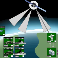 An illustration showing the PATS KMS concept: hubs connected to satellites connected to various communications units on ground. 