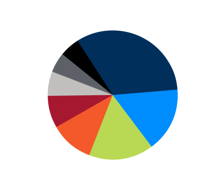 Composition of professional technical staff by academic degree image