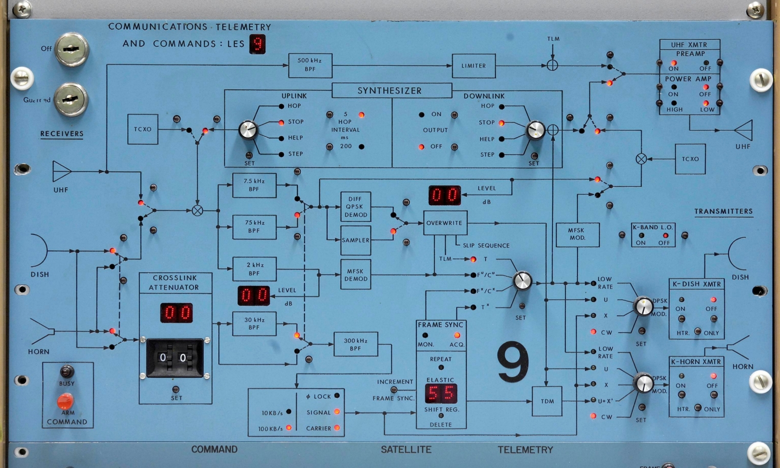 Image of LES-9 control panel 