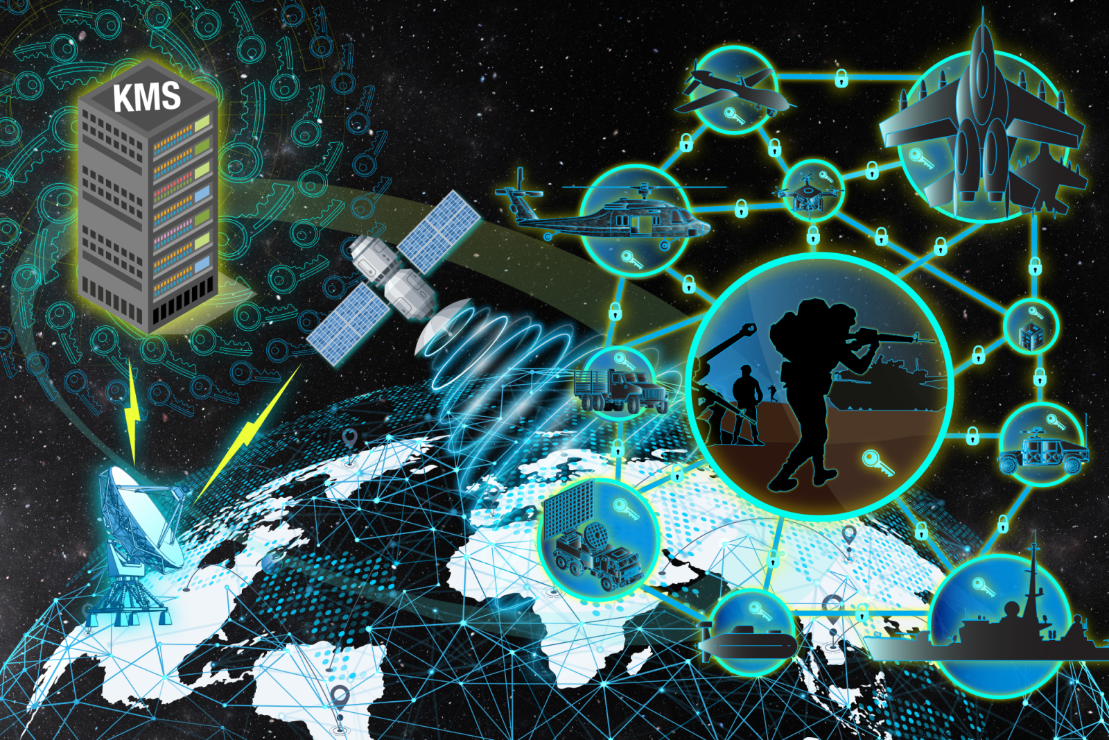 an illustration shows a server tower labeled KMS connecting to an antenna, connecting to a satellite, which sends keys out to a variety of military plaftforms pictured (from drones, to submarines, to vehicles).  