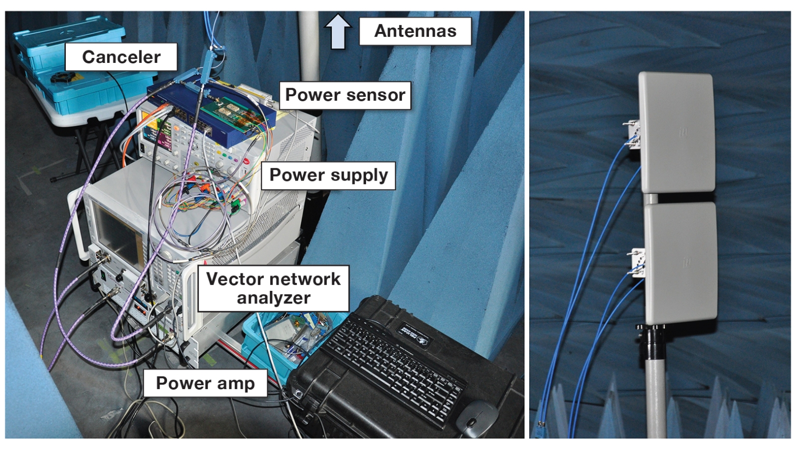 Photo on left shows the setup for the over-the-air cancellation measurements in RF anechoic chamber; on the right is the antenna array used in the demonstrations.