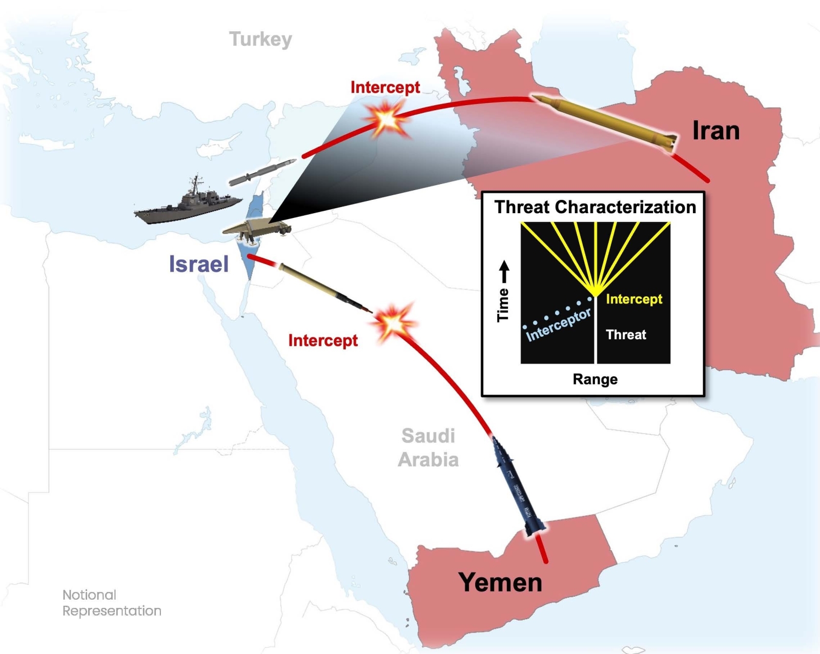 An illustration shows a map of a portion of the Middle East with missiles heading from Iran and Yemen to Israel. An overlaid illustration shows a depiction of software characterizing the missile threat.