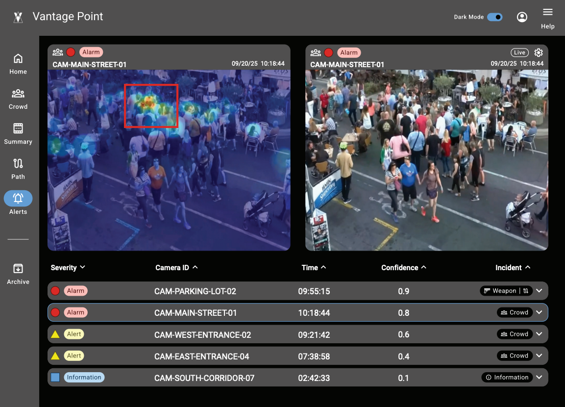 A screenshot of the Vantage Point user interface shows surveillance camera footage of a crowd with various alerts detected and confidence ratings of those alerts. 