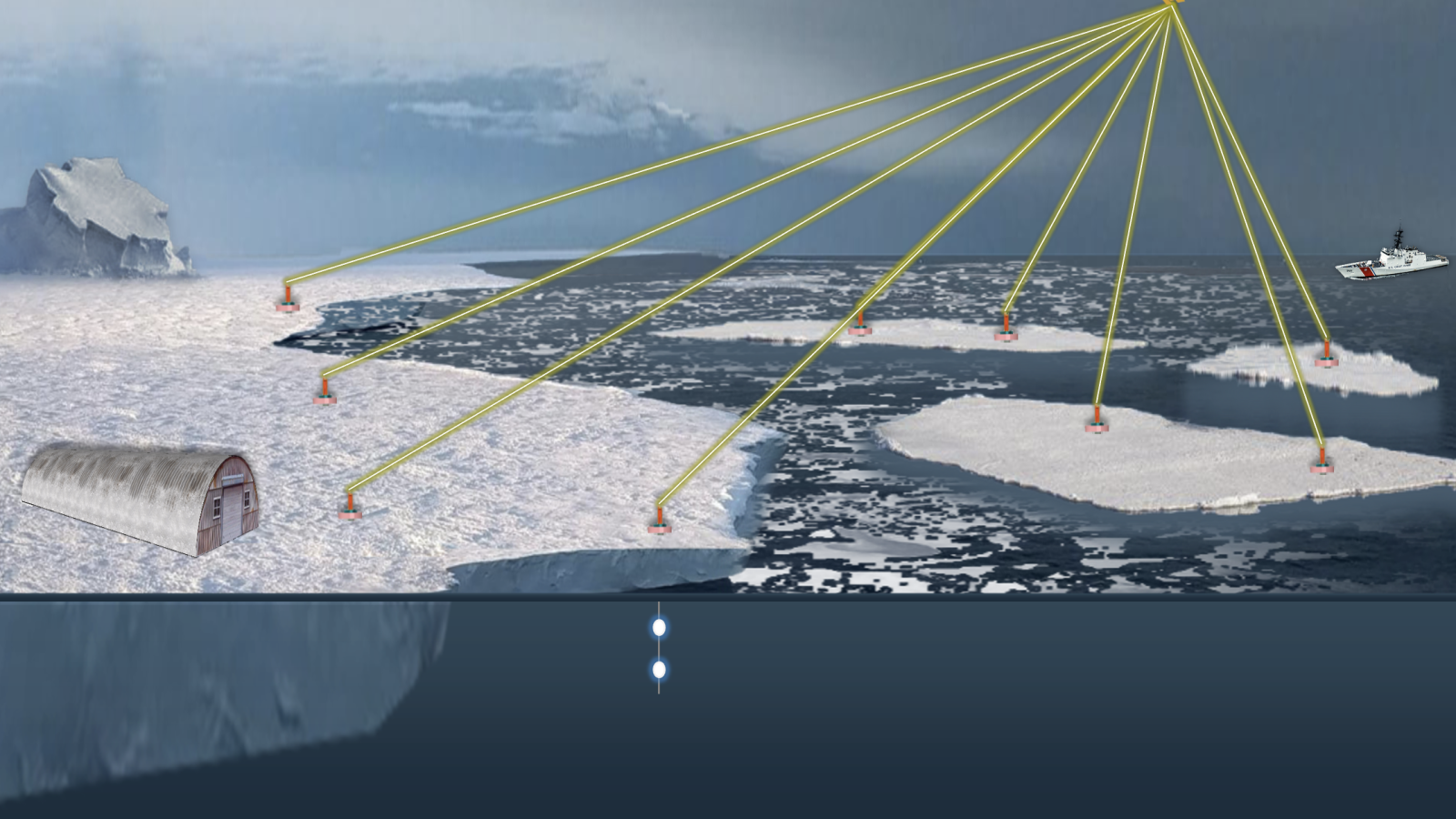 an illlustration of Arctic sea ice, with yellow "links" showing connections from sensors in the ice up to a satellite. 