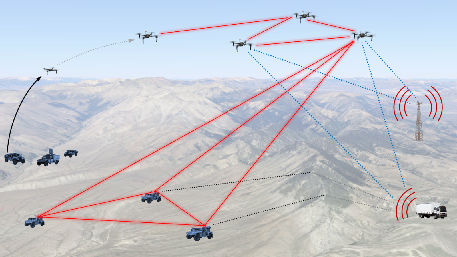 A schematic showing links between small uncrewed aerial vehicles and ground vehicles.