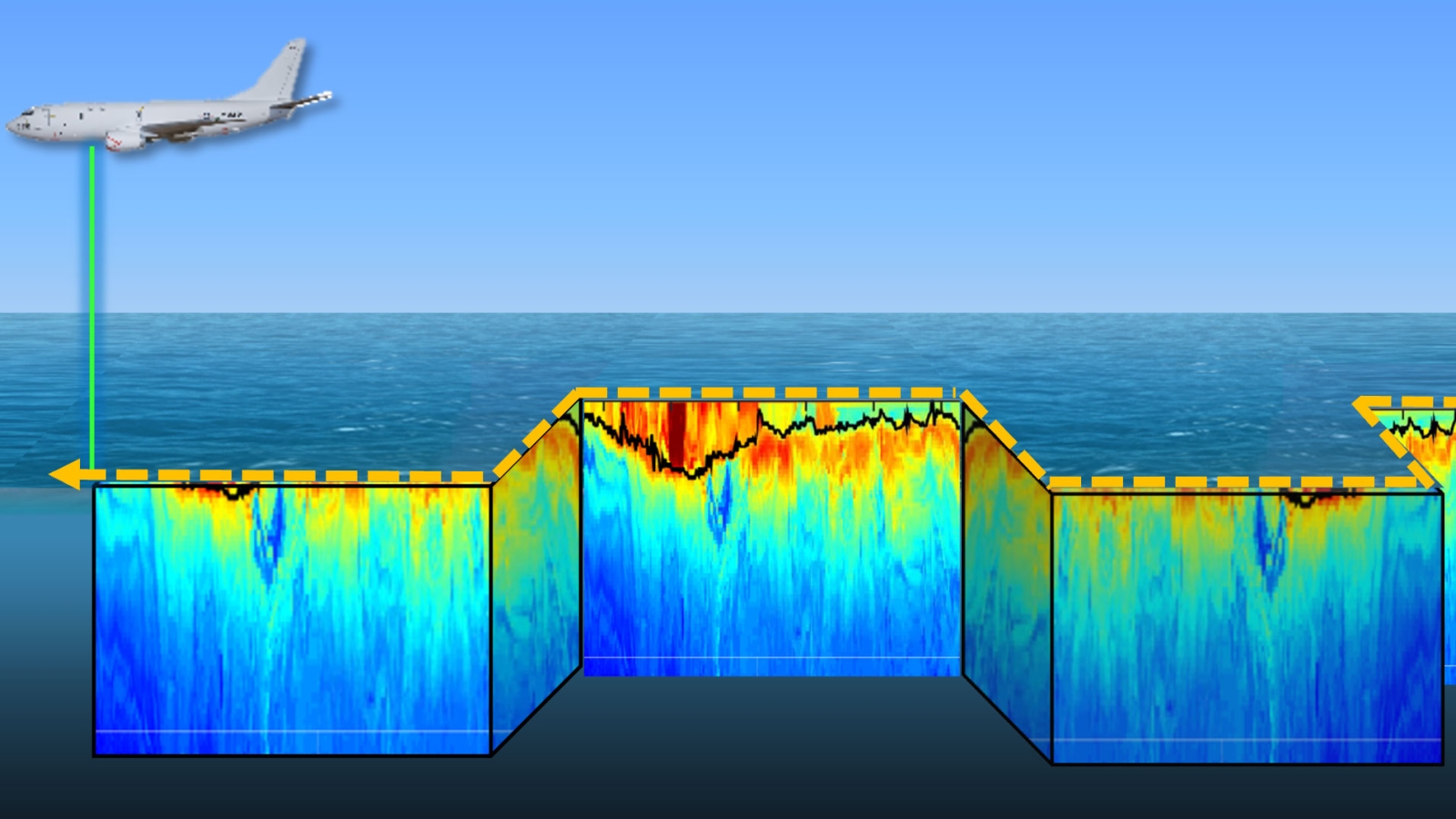 A schematic of an airborne plane transmitting pulses of green light toward the ocean's surface, with a backscatter profile overlaid.