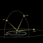 An illustration shows multiple satellites in high-altitude orbit working together to determine the position of spacecraft in the region of space between the Earth and the Moon.